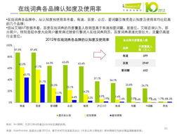 在(zai)線(xian)翻(fan)譯(yi)服務(wu)的戰(zhan)略(lve)價值(zhi) 雖(sui)無盈利(li)，卻(que)不可(ke)或缺