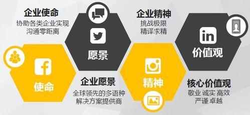 煙臺(tai)葡萄牙語(yu)翻譯(yi)服(fu)務(wu)與(yu)代(dai)理代辦指南(nan) 壹(yi)站(zhan)式解決(jue)方案(an)助(zhu)力國(guo)際交(jiao)流(liu)